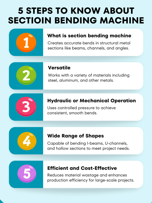 Section Bending Machine